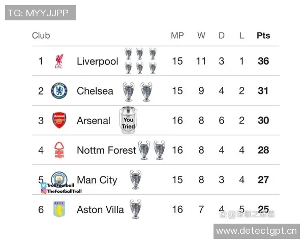 英超拿过欧冠的球队的全面梳理与背景故事 英超拿过欧冠的球队的全面梳理与背景故事