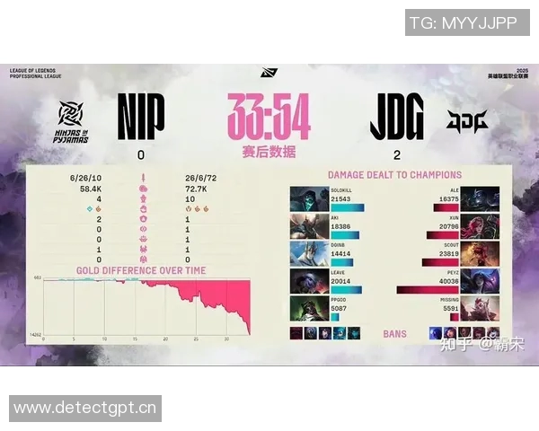 英雄联盟灵活性排名新变化JDG战队表现创新高引发热议 英雄联盟灵活性排名新变化JDG战队表现创新高引发热议